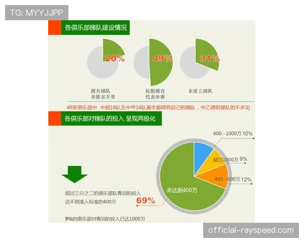 城市联赛火爆对中超的启示：基层足球如何反哺职业体系