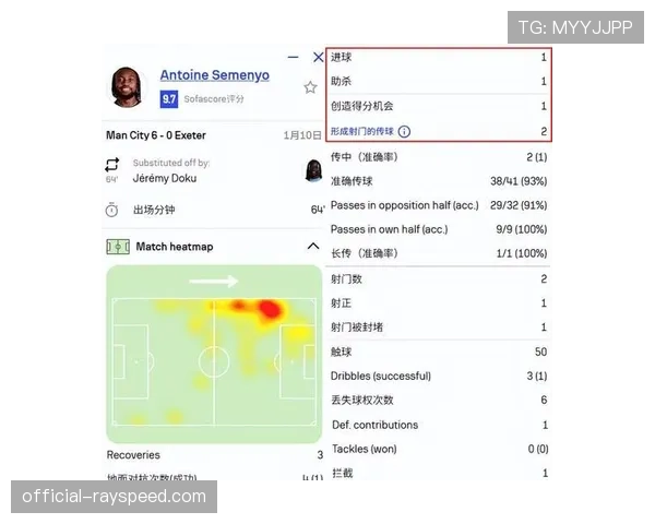 塞门约加盟曼城后即插即用,首秀献助攻 塞门约加盟曼城后即插即用,首秀献助攻